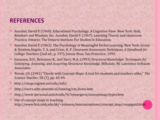 REFERENCES
 Ausubel, David P. (1968). Educational Psychology, A Cognitive View. New York: Holt,
Rinehart and Winston, Inc. Ausubel, David P. (1967). Learning Theory and classroom
Practice. Ontario: The Ontario Institute For Studies In Education.
 Ausubel, David P. (1963). The Psychology of Meaningful Verbal Learning. New York: Grune
& Stratton.Angelo, T. A. and Cross, K. P. Classroom Assessment Techniques, A Handbook for
College Teachers (2nd ed., p. 197). Jossey-Bass, San Francisco, 1993.
 Jonassen, D.H., Beissneer K., and Yacci, M.A. (1993) Structural Knowledge: Techniques for
Conveying, Assessing, and Acquiring Structural Knowledge. Hillsdale, NJ: Lawrence Erlbaum
Associates.
 Novak, J.D. (1991) "Clarify with Concept Maps: A tool for students and teachers alike," The
Science Teacher, 58 (7), pp. 45-49.
 http://cmap.coginst.uwf.edu/info/
 http://users.edte.utwente.nl/lanzing/cm_home.htm
 http://www-personal.umich.edu/%7ejmargeru/conceptmap/types.htm
 Use of concept maps in teaching:
http://www.fed.cuhk.edu.hk/~johnson/misconceptions/concept_map/cmapguid.html
 