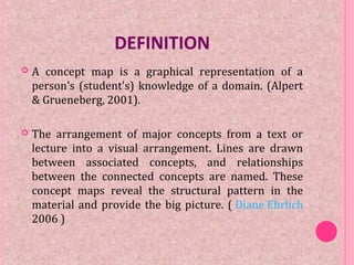 DEFINITION
 A concept map is a graphical representation of a
person's (student's) knowledge of a domain. (Alpert
& Grueneberg, 2001).
 The arrangement of major concepts from a text or
lecture into a visual arrangement. Lines are drawn
between associated concepts, and relationships
between the connected concepts are named. These
concept maps reveal the structural pattern in the
material and provide the big picture. ( Diane Ehrlich
2006 )
 