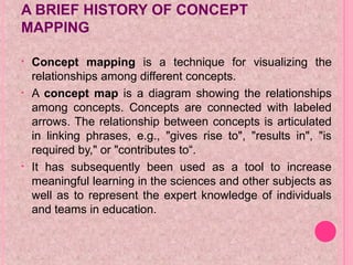 Concept Mapping In Science Ppt Concept Mapping1