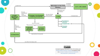 Concept mapping education in the 21st century. montiel nadia v & romero ...