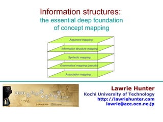 Lawrie Hunter Kochi University of Technology http://lawriehunter.com Information structures:  the essential deep foundation of concept mapping Argument mapping Info-structure mapping Syntactic mapping Grammar mapping (pseudo) Association mapping 