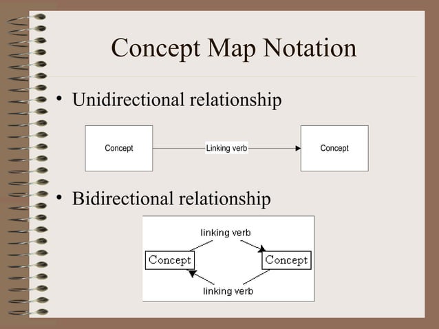 Concept mapping tutorial | PPT