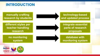 INTRODUCTION
manually crafting
research by students
different styles per
teacher handling
research
no monitoring
system
technology-based
and updated process
integrate essential
parts of research
proposals
database with
monitoring system
 