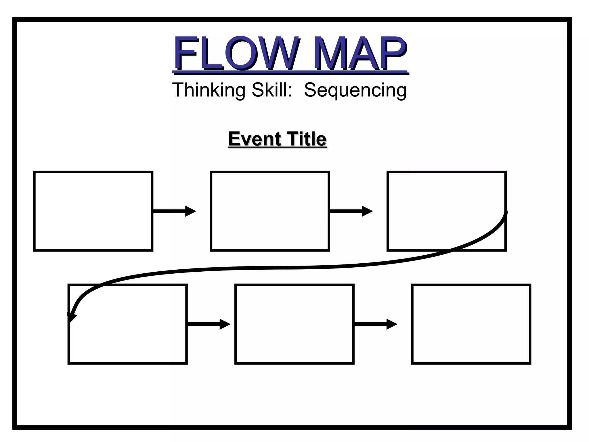FLOW MAPFLOW MAP
Thinking Skill: Sequencing
Event TitleEvent Title