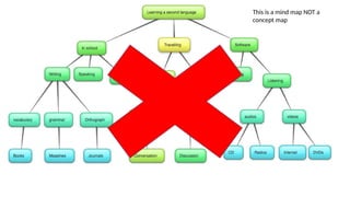 Concept maps for curriculum research.pptx