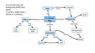 Concept maps for curriculum research.pptx
