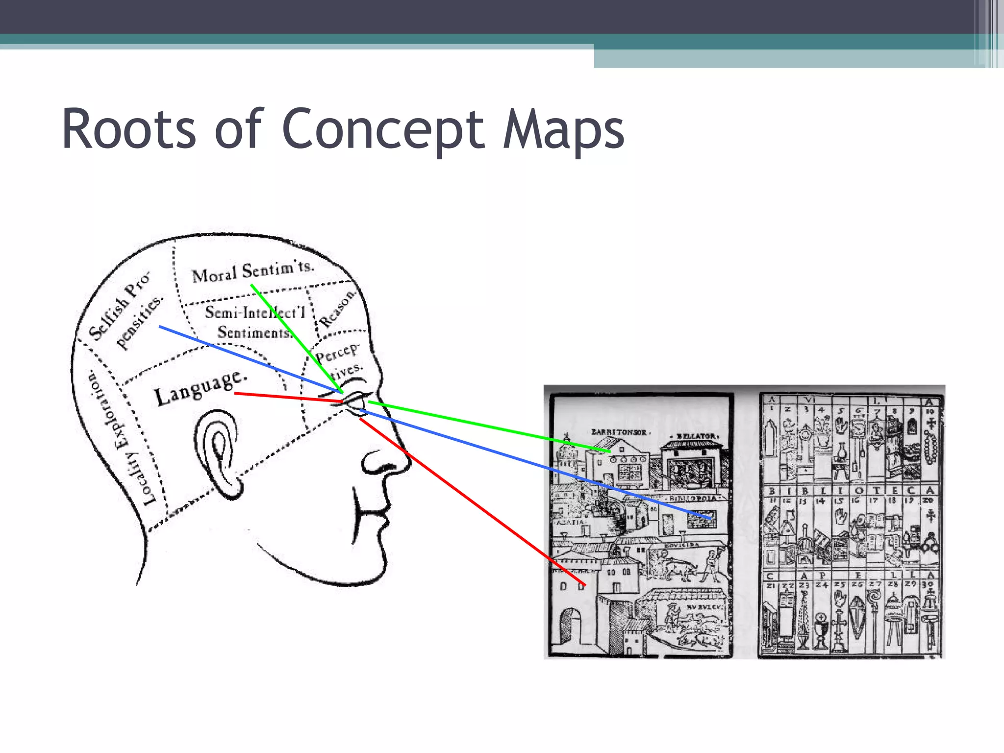 Roots of Concept Maps 