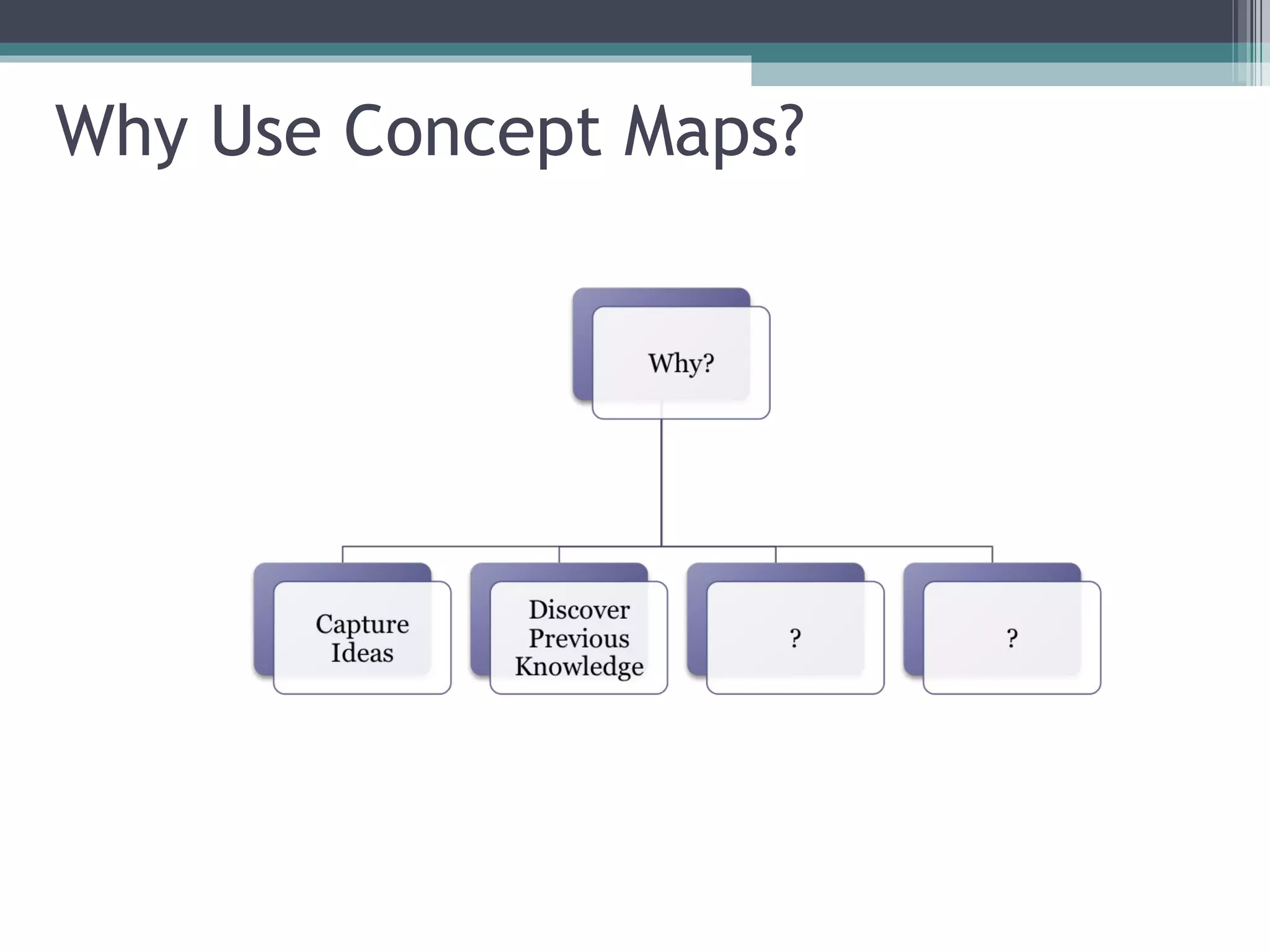 Why Use Concept Maps? 