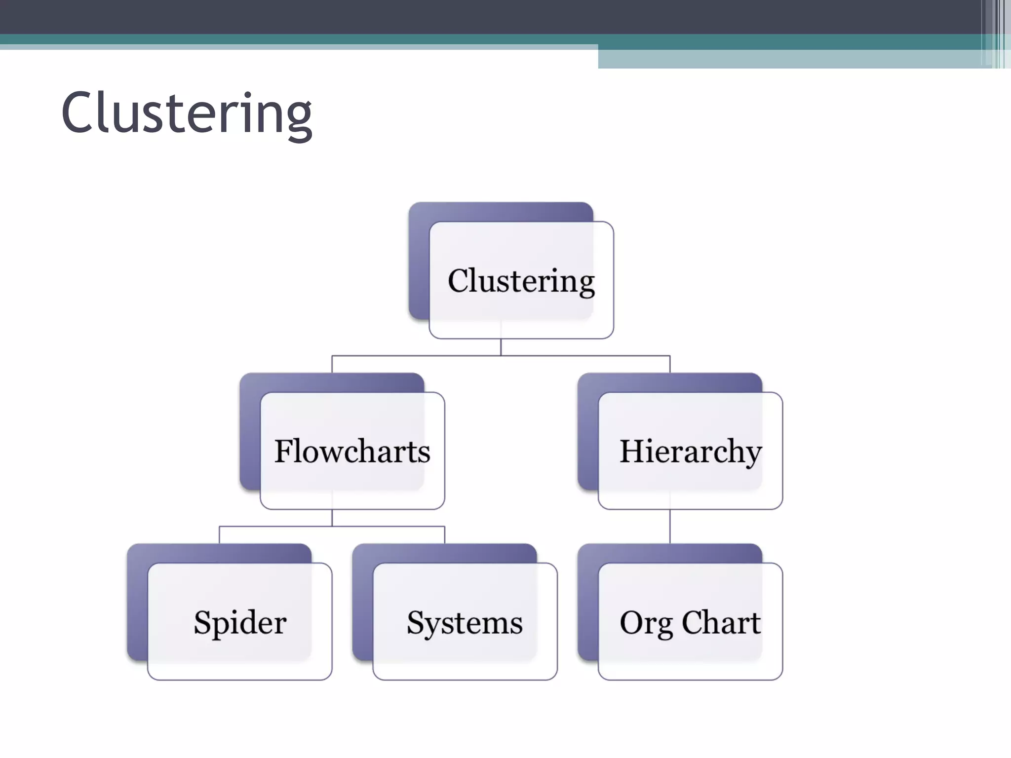 Clustering 