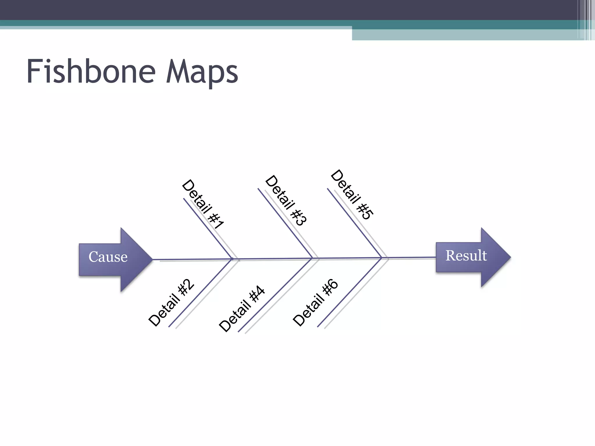Fishbone Maps Detail #1 Detail #3 Detail #5 Detail #2 Detail #4 Detail #6 Result Cause 