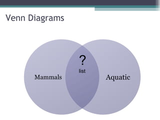 Venn Diagrams ? list 