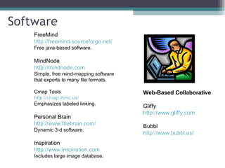 Software FreeMind http://freemind.sourceforge.net/ Free java-based software. MindNode http://mindnode.com Simple, free mind-mapping software that exports to many file formats. Cmap Tools http://cmap.ihmc.us/   Emphasizes labeled linking. Personal Brain http://www.thebrain.com/ Dynamic 3-d software.  Inspiration http://www.inspiration.com Includes large image database. Web-Based Collaborative Gliffy http://www.gliffy.com Bubbl http://www.bubbl.us/ 
