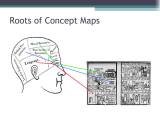 Roots of Concept Maps 