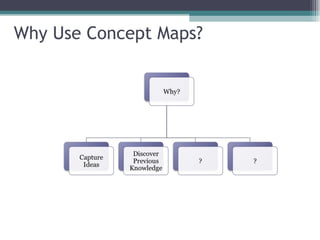 Why Use Concept Maps? 