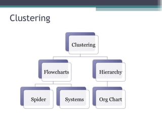 Clustering 