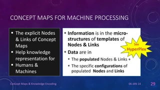 CONCEPT MAPS FOR MACHINE PROCESSING
 The explicit Nodes
& Links of Concept
Maps
 Help knowledge
representation for
 Humans &
Machines
Concept Maps & Knowledge Encoding

 Information is in the microstructures of templates of
See
Nodes & Links
HyperPlex
 Data are in
 The populated Nodes & Links +
 The specific configurations of
populated Nodes and Links
06 JAN 14

29

 