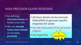 HIGH PRECISION QUERY-RESPONSE
 By defining
microstructures of
Nodes and Links

 All those details can be precisely
EVALUATED to generate specific
responses for action

 We can encode
 Not like thousands of hits of search
many more details
engines
of concepts
See
 See HyperPlex
HyperPlex
precisely
Concept Maps & Knowledge Encoding

06 JAN 14

30

 