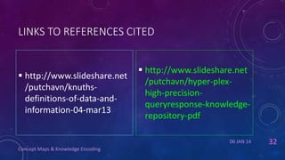 LINKS TO REFERENCES CITED

 http://www.slideshare.net
/putchavn/knuthsdefinitions-of-data-andinformation-04-mar13

 http://www.slideshare.net
/putchavn/hyper-plexhigh-precisionqueryresponse-knowledgerepository-pdf
06 JAN 14

Concept Maps & Knowledge Encoding

32

 