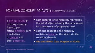 FORMAL CONCEPT ANALYSIS (INFORMATION SCIENCE)
a principled way of
deriving a concept
hierarchy or
formal ontology from
a collection
of objects and
their properties.

 Each concept in the hierarchy represents
the set of objects sharing the same values
for a certain set of properties; and
 each sub-concept in the hierarchy
contains a subset of the objects in the
concepts above it
 Fits with INTRA Class Diagram of OOAD
06 JAN 14

Concept Maps & Knowledge Encoding

36

 