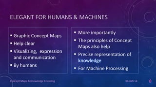 Concept Maps & Knowledge Encoding | PDF | Programming Languages | Computing