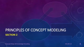 PRINCIPLES OF CONCEPT MODELING
SECTION 2
Concept Maps & Knowledge Encoding

06 JAN 14

9

 
