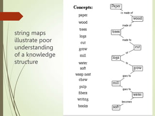 Concept Map Slides (3).ppt