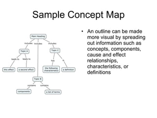 Sample Concept Map An outline can be made more visual by spreading out information such as concepts, components, cause and effect relationships, characteristics, or definitions 