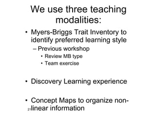 We use three teaching modalities: Myers-Briggs Trait Inventory to identify preferred learning style Previous workshop  Review MB type Team exercise Discovery Learning experience Concept Maps to organize non-linear information 