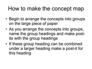 How to make the concept map Begin to arrange the concepts into groups on the large piece of paper As you arrange the concepts into groups, name the group headings and make post-its with the group headings If these group heading can be combined under a larger heading make a post-it for this heading 