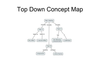 Top Down Concept Map 