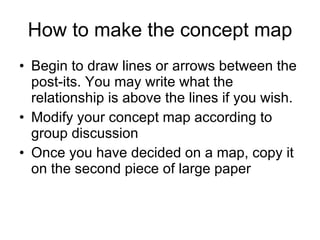 How to make the concept map Begin to draw lines or arrows between the post-its. You may write what the relationship is above the lines if you wish. Modify your concept map according to group discussion Once you have decided on a map, copy it on the second piece of large paper 