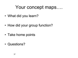 Your concept maps…. What did you learn? How did your group function? Take home points Questions? 