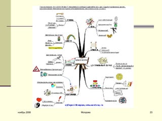 ноябрь 2008 Молдова 