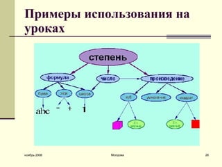 Примеры использования на уроках 