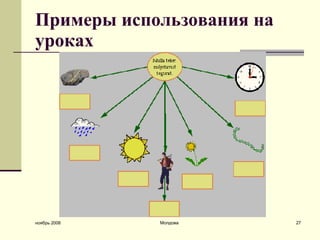 Примеры использования на уроках 