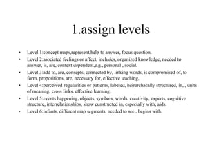 1.assign levels
•   Level 1:concept maps,represent,help to answer, focus question.
•   Level 2:asociated feelings or affect, includes, organized knowledge, needed to
    answer, is, are, context dependent,e.g., personal , social.
•   Level 3:add to, are, consepts, connected by, linking words, is compromised of, to
    form, propositions, are, necessary for, effective teaching,
•   Level 4:perceived regularities or patterns, labeled, heirarchacally structured, in, , units
    of meaning, cross links, effective learning,
•   Level 5:events happening, objects, symbols, words, creativity, experts, cognitive
    structure, interrelationships, show cunstructed in, especially with, aids.
•   Level 6:infants, different map segments, needed to see , begins with.
 
