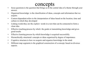 •
                                  concepts
    focus questions:is the question that brings us to the central idea of a theme through your
    answer.
•   Organized knowledge: is the classification of ideas, concepts and information that we
    acquire.
•   Context dependent:refers to the interpretation of ideas based on the location, time and
    culture in which they developed
•   Linking words:they are the explicit words in a text that can be connected to form a
    clean idea
•   Effective teaching:process by which the guide or transmitting knowledge and gives
    good results
•   Effective learning:process by which knowledge is acquired successfully.
•   Hierarchically structured: concepts or ideas organized by degree of importance.
•   Cognitive structure:is how we acquire and organize knowledge in the mind.
•   Different map segments:is the graphical construction of a concept, based on diversos
    aspects.
 