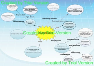 Concept map template 2
