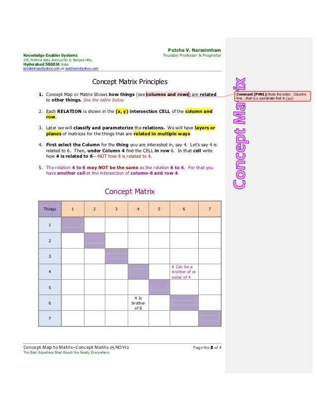 Concept map to matrix -concept matrix 05 nov12