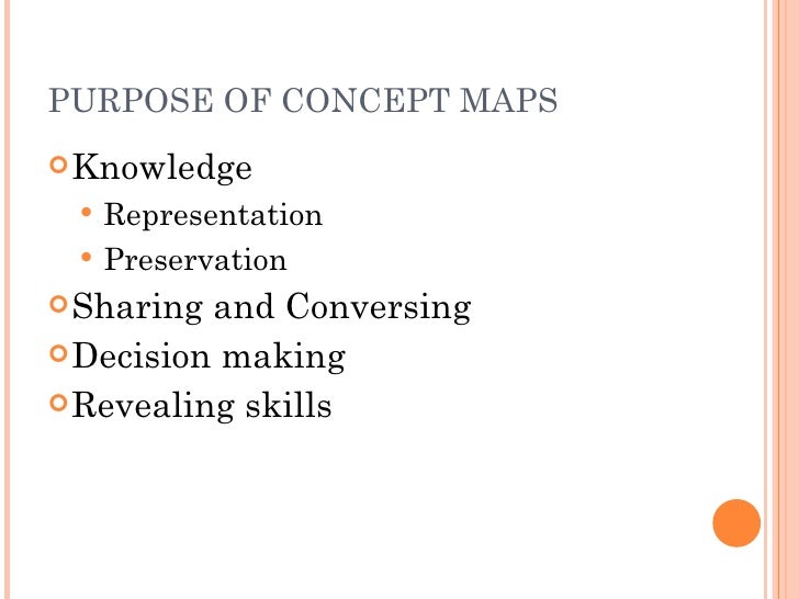 Concept Map Vs Mind Map