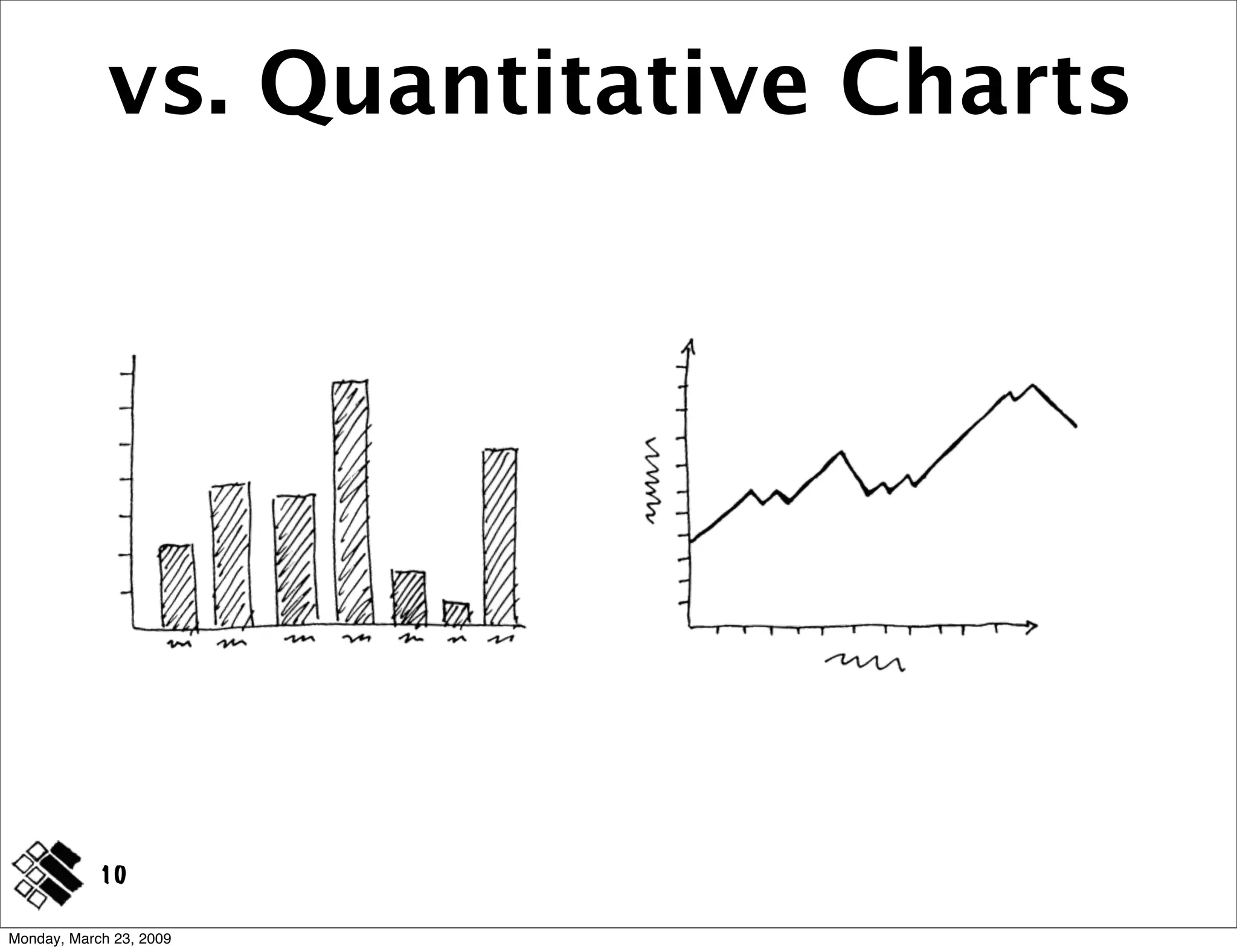 Modeling Concepts ~ IA Summit 2009