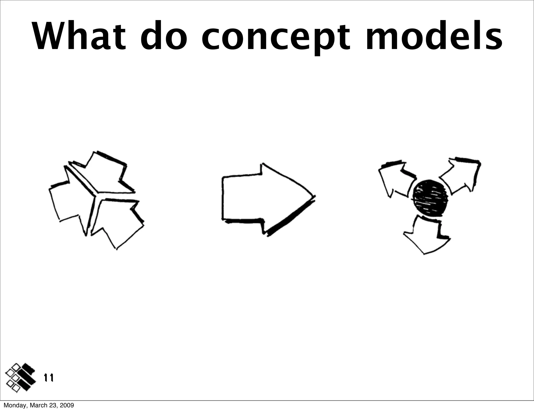 Modeling Concepts ~ IA Summit 2009