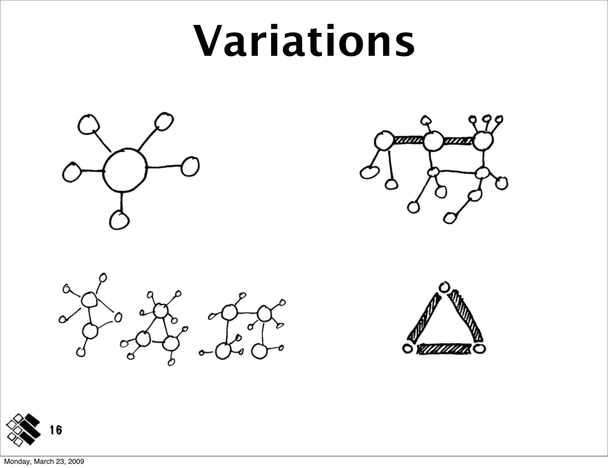 Modeling Concepts ~ IA Summit 2009