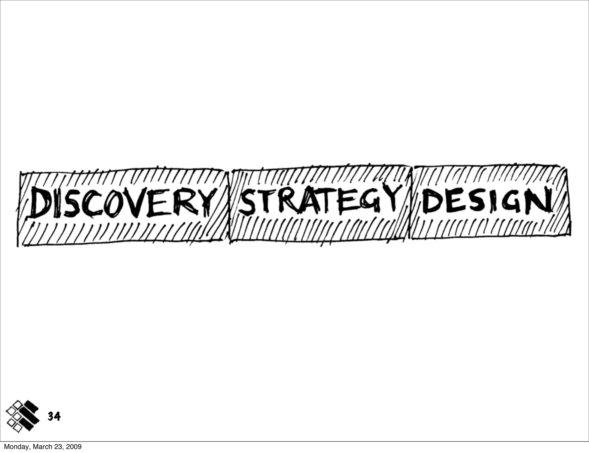 Modeling Concepts ~ IA Summit 2009