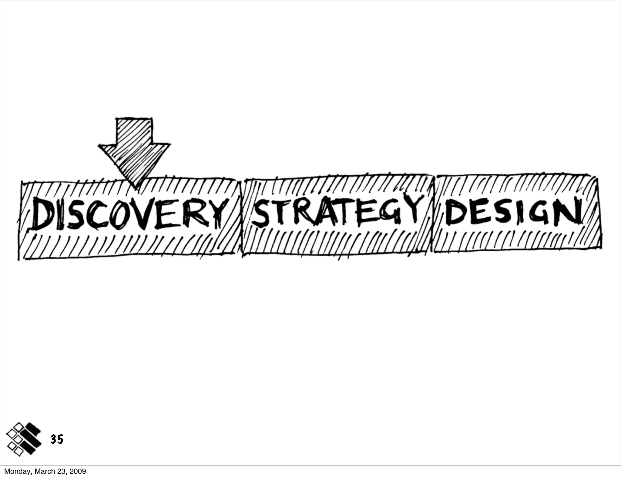Modeling Concepts ~ IA Summit 2009