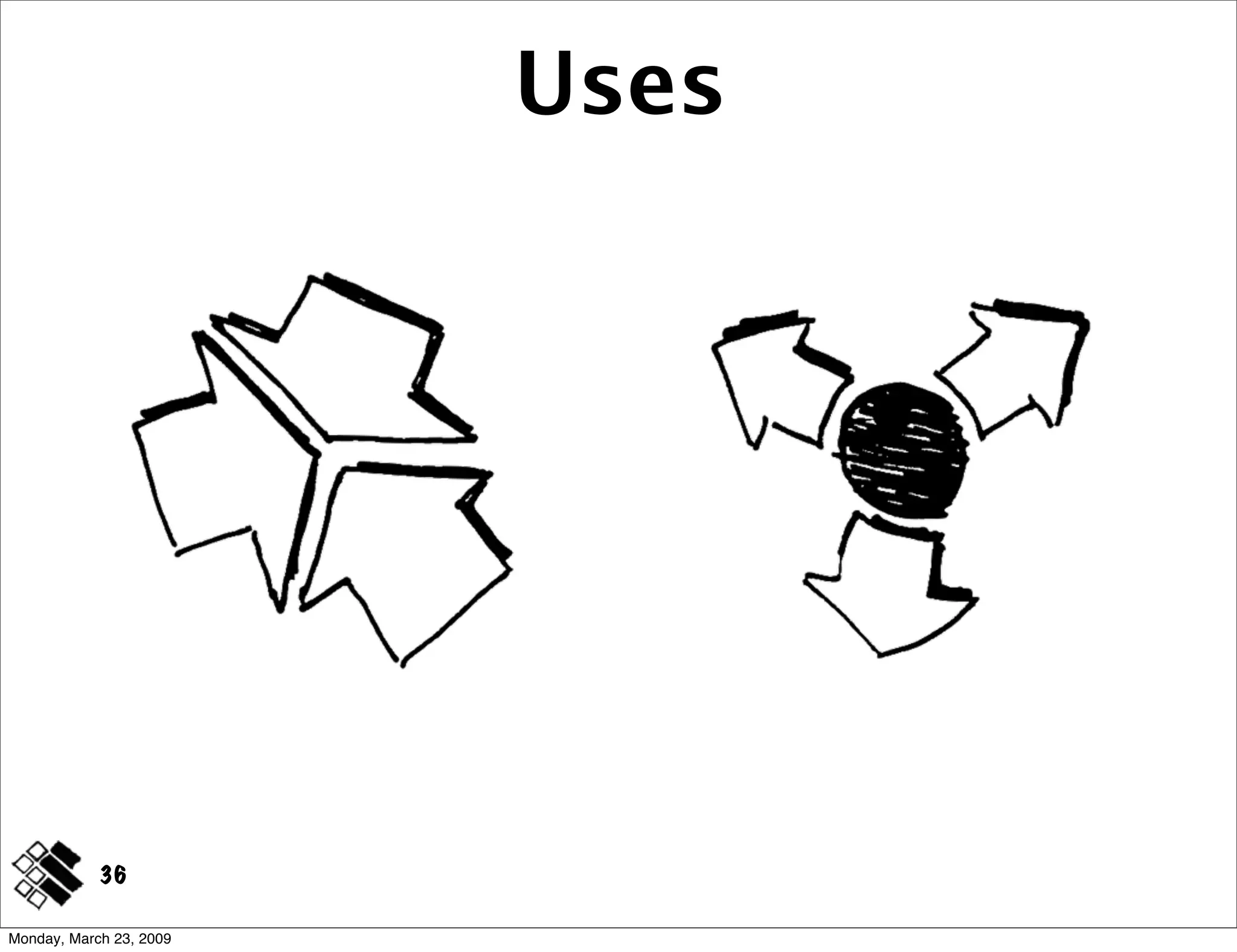 Modeling Concepts ~ IA Summit 2009