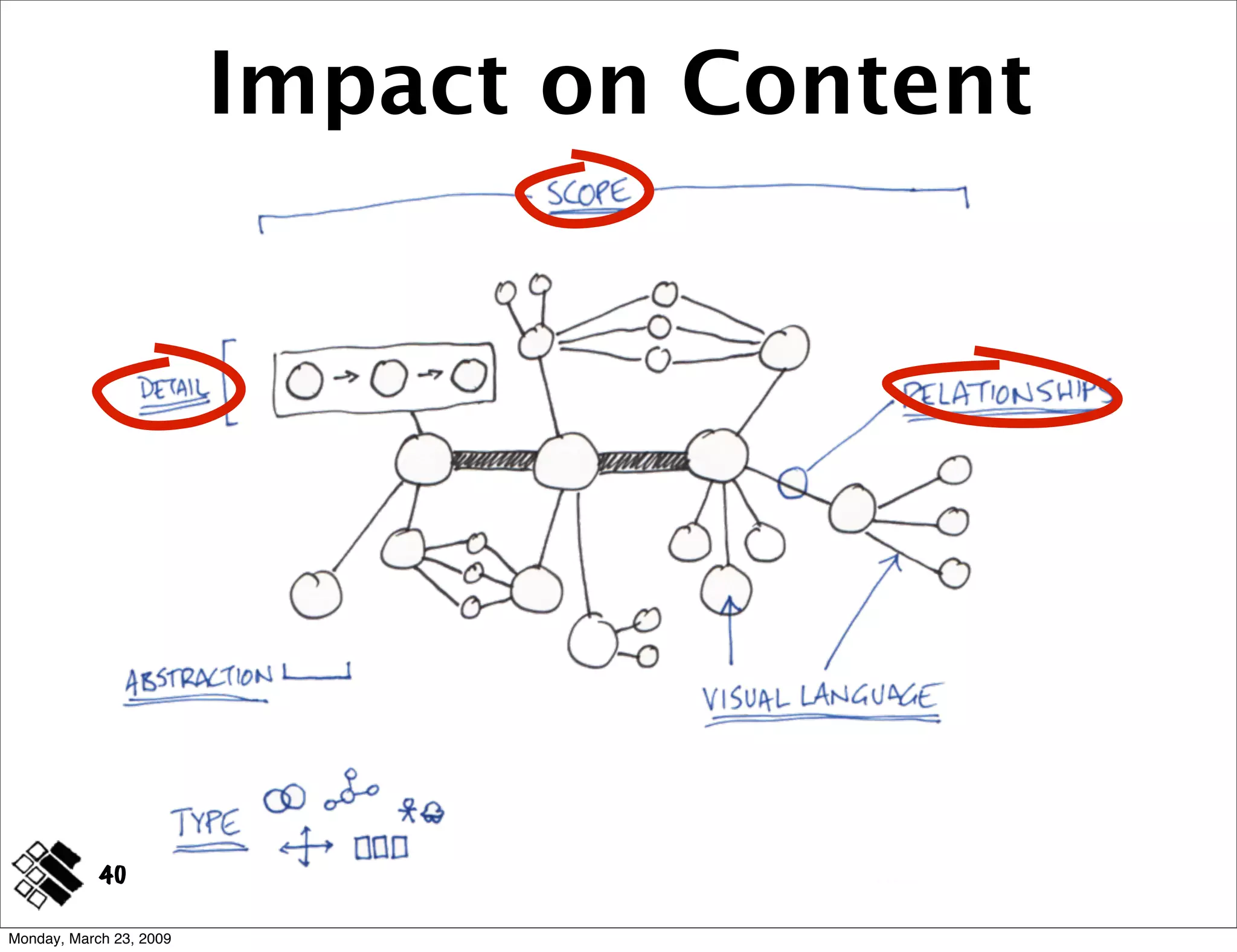 Modeling Concepts ~ IA Summit 2009