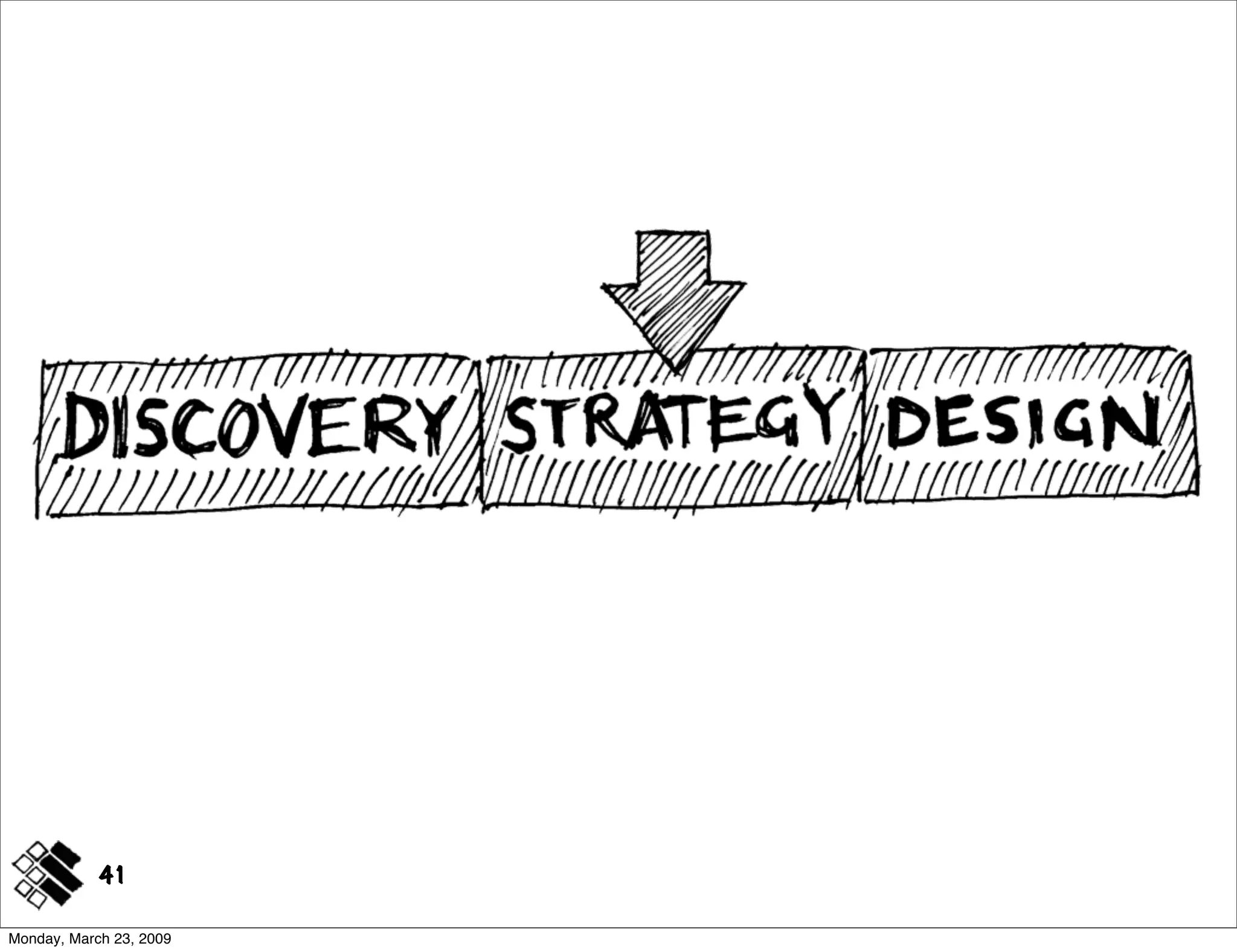 Modeling Concepts ~ IA Summit 2009