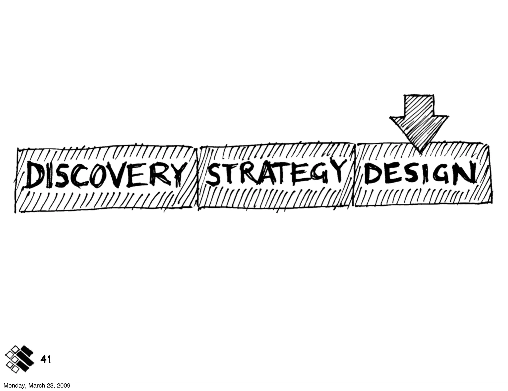 Modeling Concepts ~ IA Summit 2009