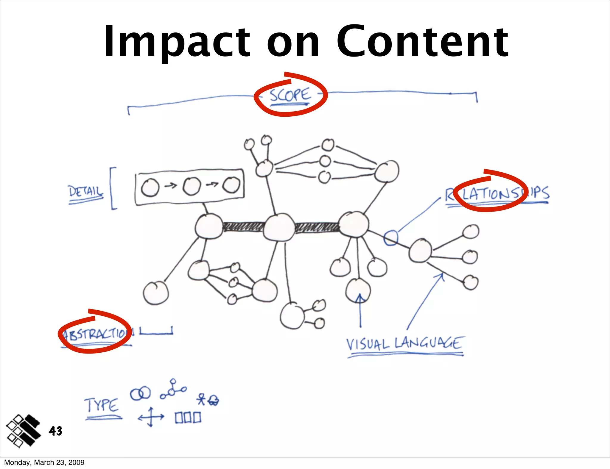 Modeling Concepts ~ IA Summit 2009